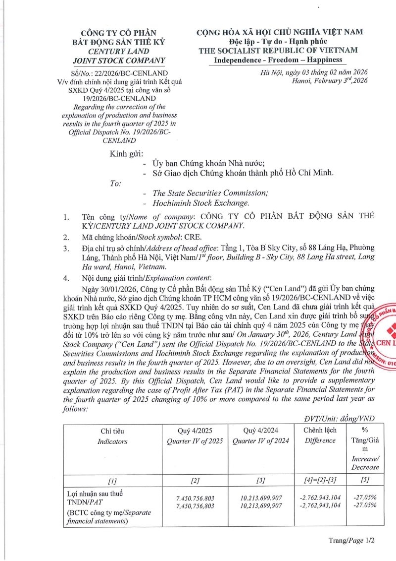 Đ&iacute;nh ch&iacute;nh nội dung giải tr&igrave;nh kết quả SXKD Qu&yacute; 4/2025 tại c&ocirc;ng văn số 19/2026/CV-CENLAND ng&agrave;y 30/01/2026